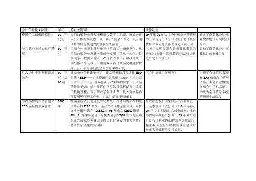 1会计信息化4个阶段