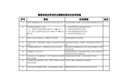 输煤系统皮带划伤或撕裂的原因及防范措施
