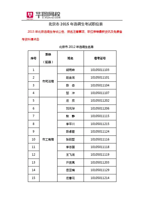 北京市2015年选调生考试职位表