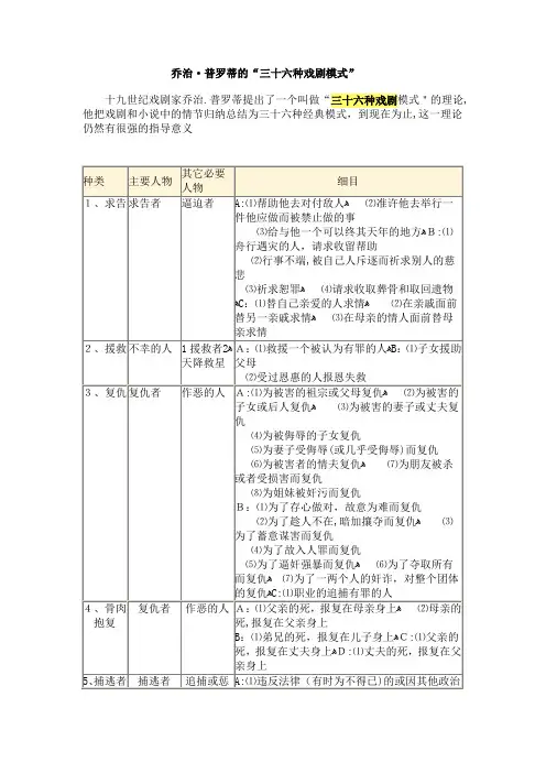 编剧必备_36种戏剧模式【可编辑范本】