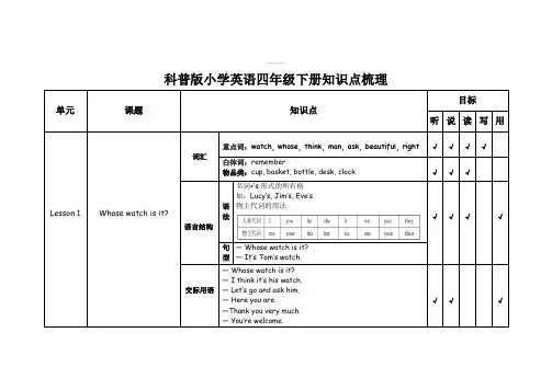 【知识点归纳】小学英语各册知识梳理-四年级下册 科普版