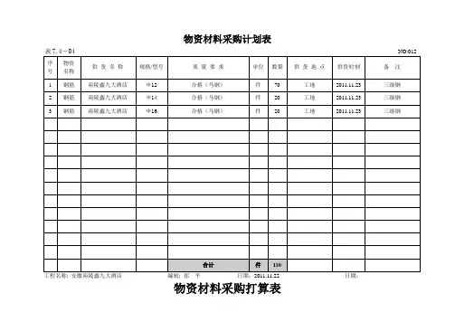 物资材料采购计划表