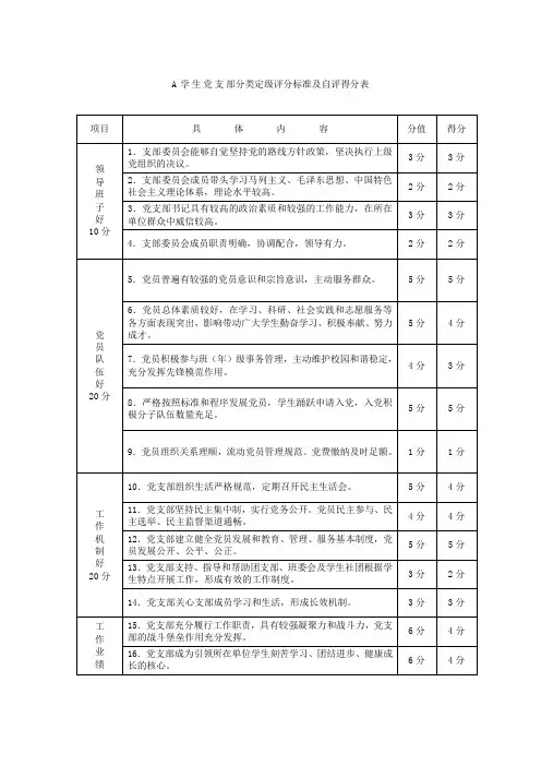 学生党支部分类定级评分标准及自评得分表