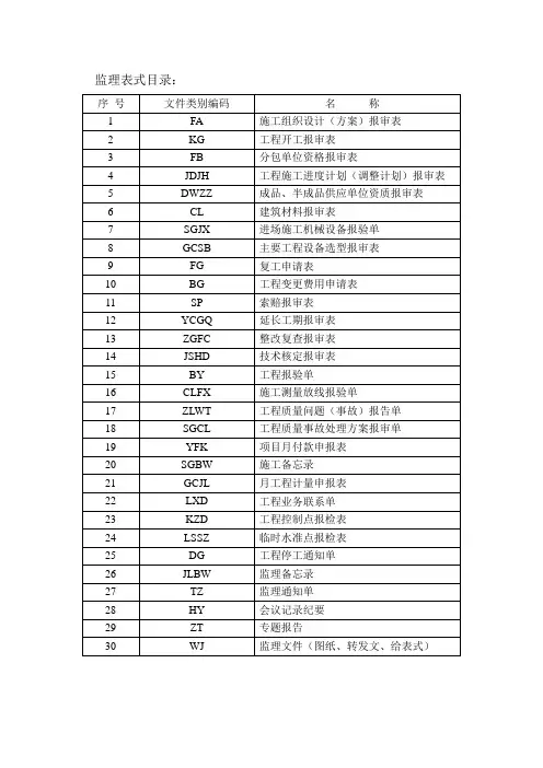 监理常用表格大全