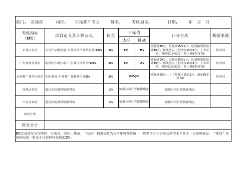 岗位绩效考核评价表(市场部)