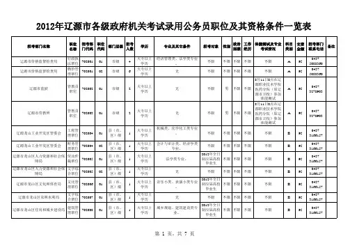 2012年辽源市各级政府机关考试录用公务员职位及其资格