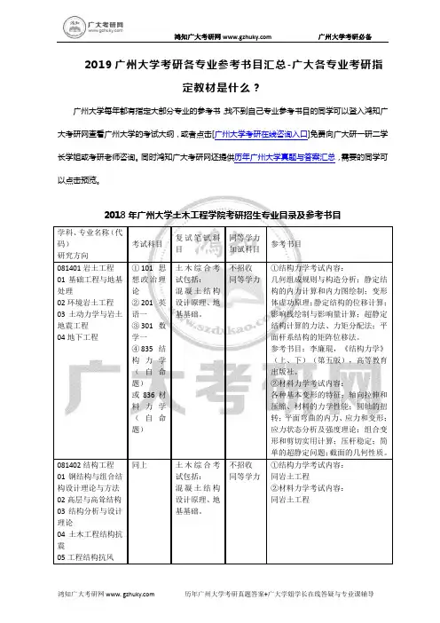 2019广州大学考研各专业参考书目汇总-广大各专业考研指定教材是什么？