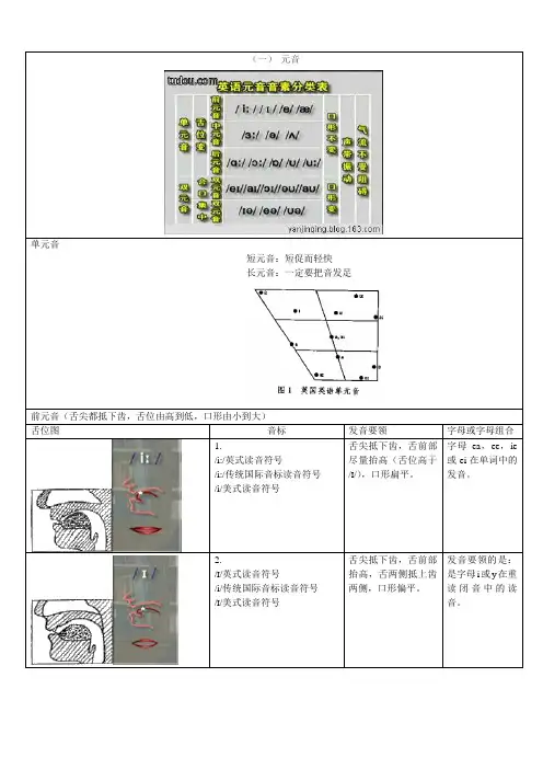 舌位图(自己修订完美版)