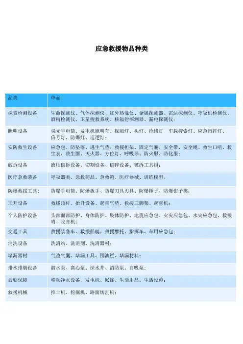 应急救援物品种类