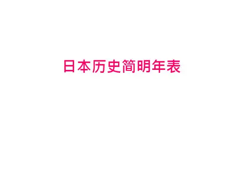 日本历史简明年表-软件编程-