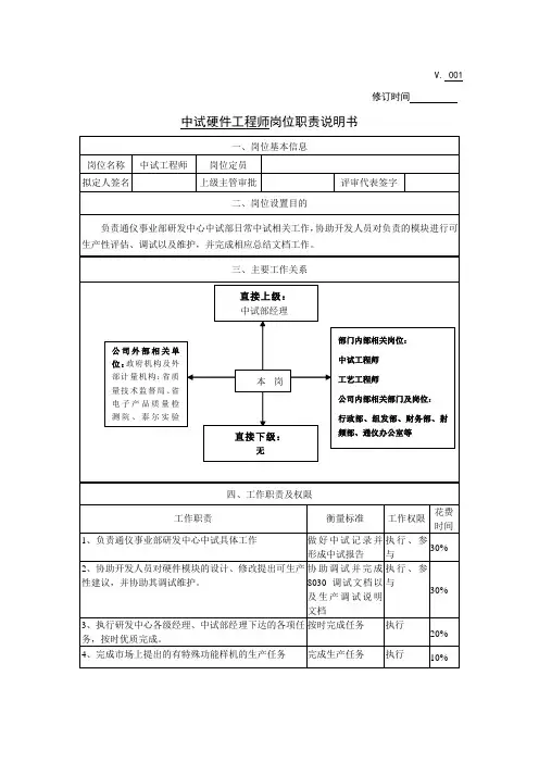 中试工程师岗位说明书