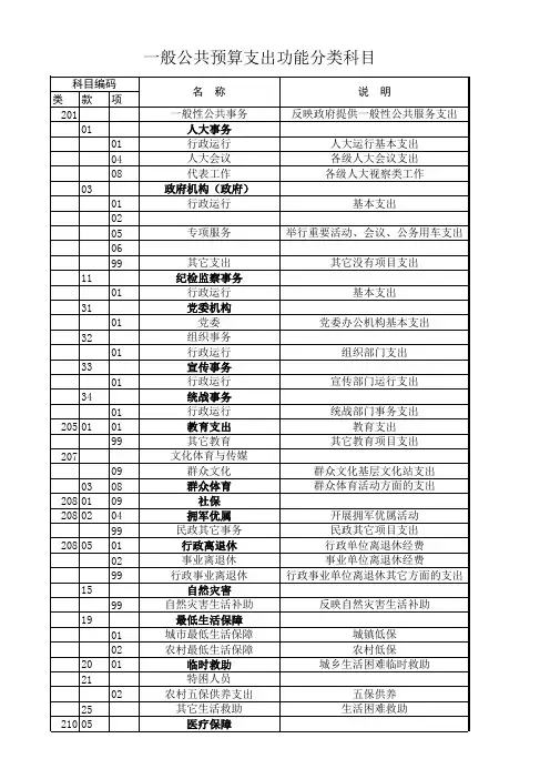 一般公共预算支出功能分类科目