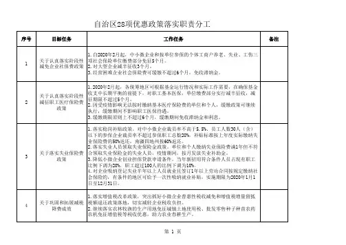 28项政策公司
