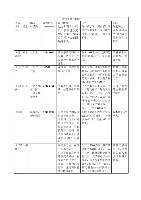 古代汉语常用工具书归纳