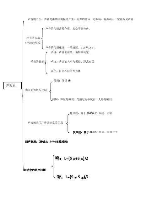 初中物理声现象总结归纳(声现象)