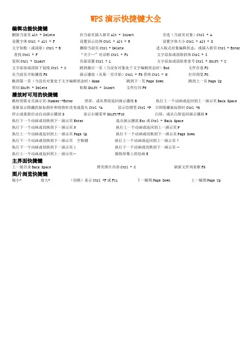 WPS演示快捷键大全