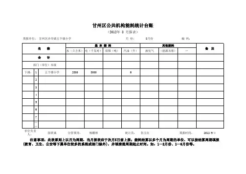 五个墩小学8月份能源消耗统计表