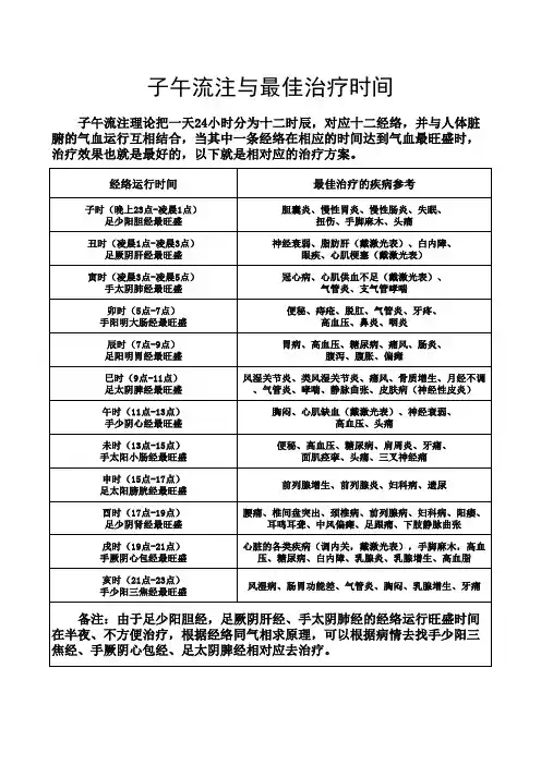 中医养生子午流注