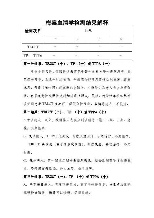我院梅毒血清学检测结果解释