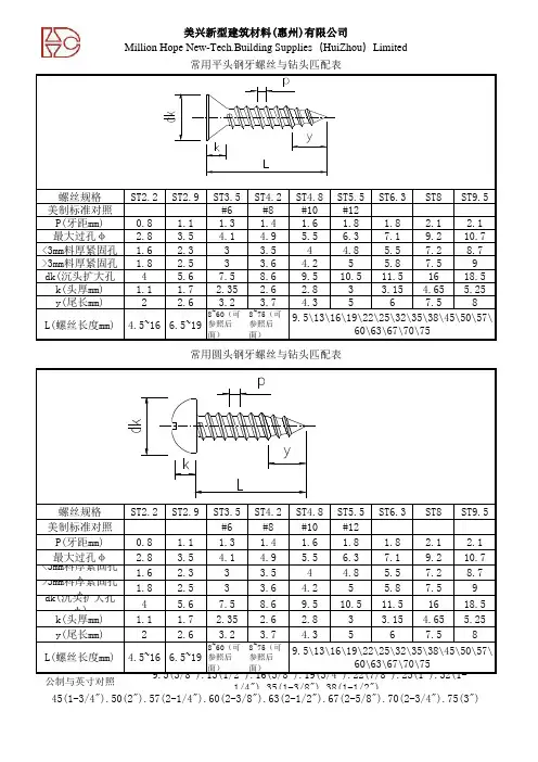 螺丝规格参数标准