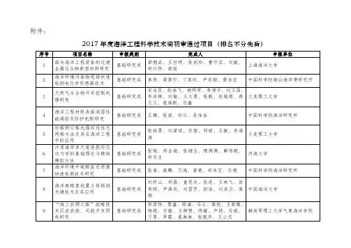 2017年海洋工程科学技术奖初审通过项目-中国海洋工程咨询协会