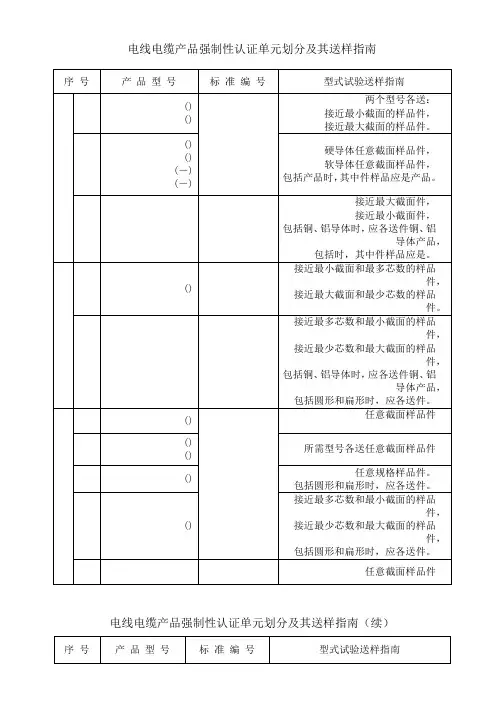 电缆3C认证标准(活动za)