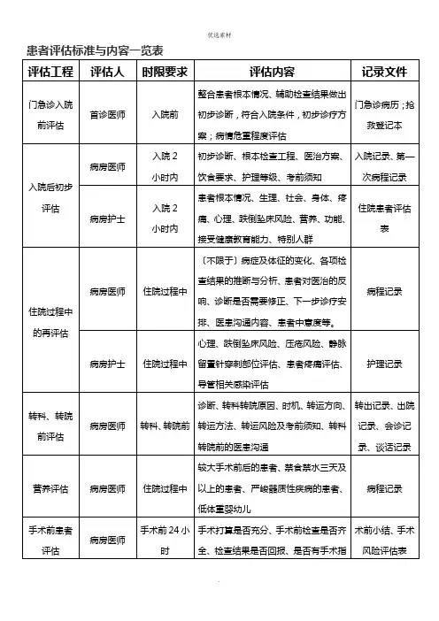 病情评估内容一览表