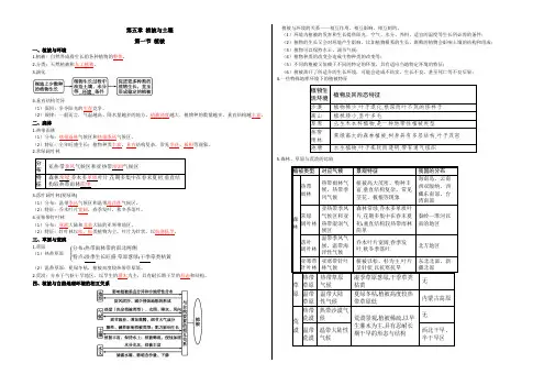 新人教高一地理必修一 第五章植被与土壤 知识点提纲讲义 总结