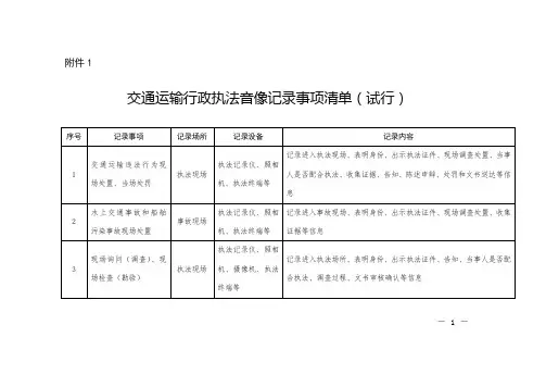 交通运输行政执法音像记录事项清单(试行)