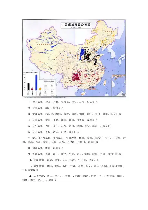 全国煤矿分布图
