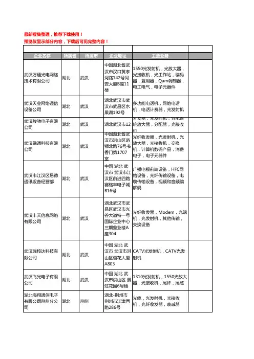 新版湖北省光发射机工商企业公司商家名录名单联系方式大全17家