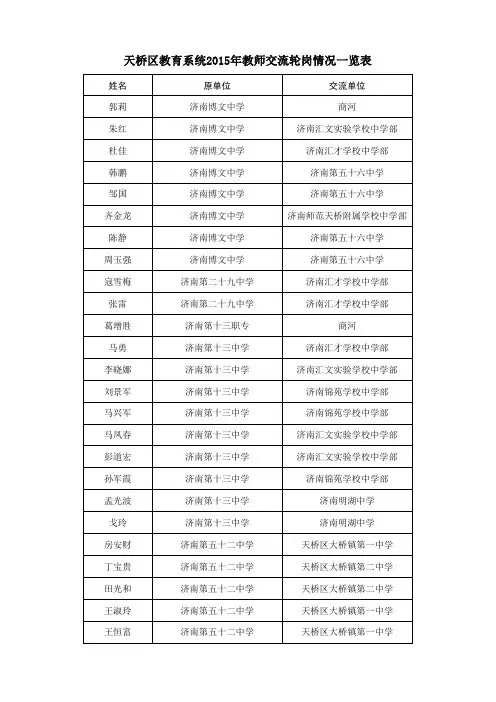 天桥区教育系统2015年教师交流轮岗情况一览表