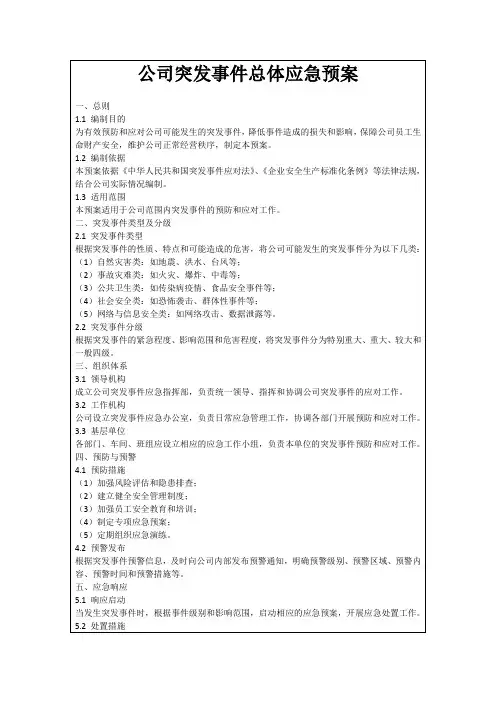 公司突发事件总体应急预案