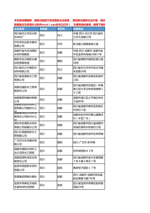 2020新版四川省防水材料工商企业公司名录名单黄页联系方式大全168家