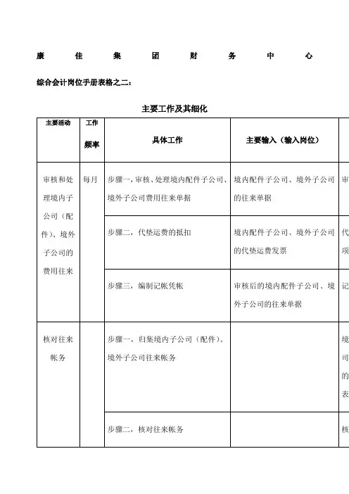 财务中心综合会计岗位手册表 表格 格式 