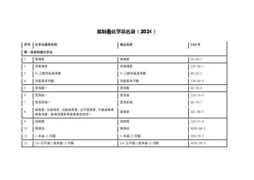 易制毒化学品名录(2024)