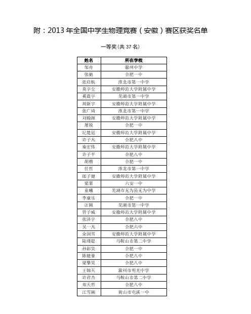 附2013年全国中学生物理竞赛(安徽)赛区获奖名单