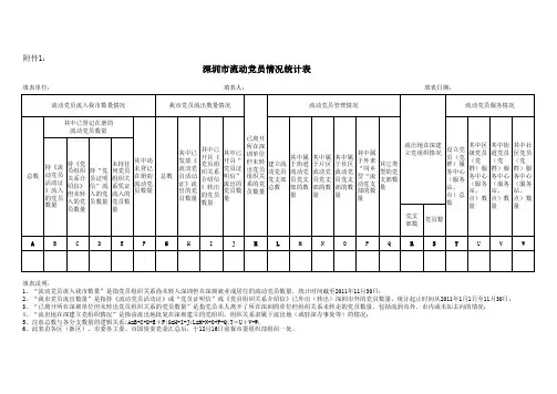 深圳市流动党员情况统计表