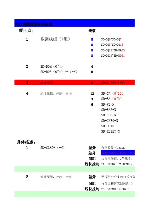 DDR3走线规则(new)