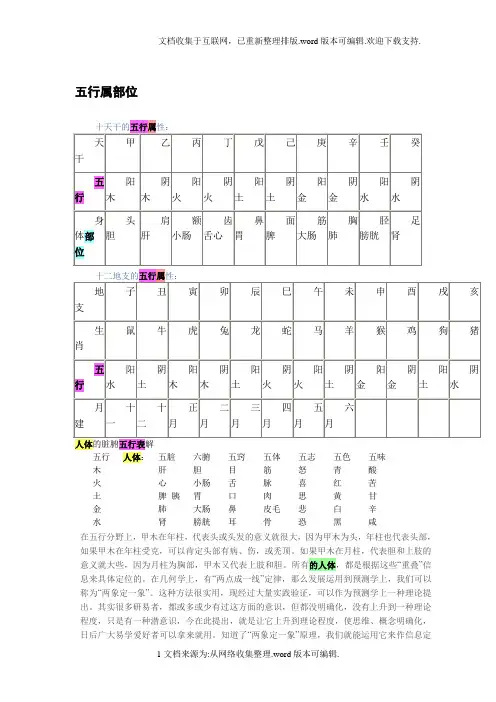天干地支的五行属性与身体部位对应表