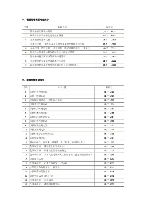 (完整版)表面处理标准汇总