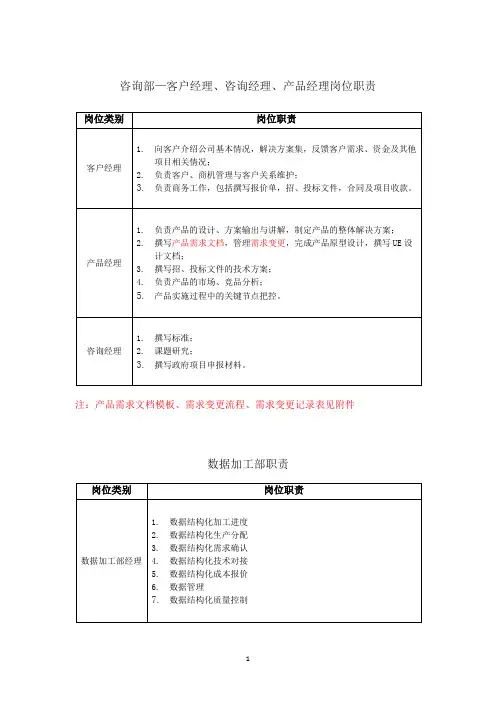 软件各部门岗位职责