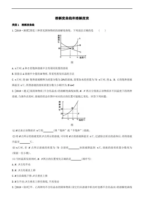 初中化学中考复习 2020届中考化学压轴强化练习卷：溶解度曲线和溶解度表
