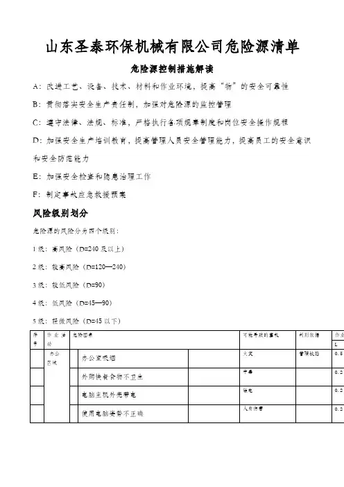 机械行业危险源辨识风险评价及风险控制表