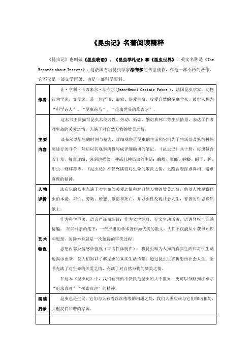 《昆虫记》名著阅读精粹(含答案)
