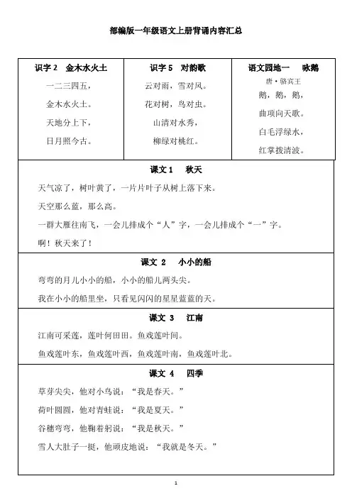 部编版一年级语文上册背诵内容汇总