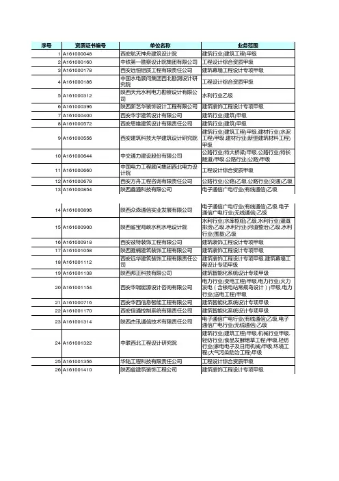 工程设计资质证书
