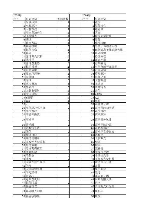 【国家自然科学基金】_脉冲辐射_基金支持热词逐年推荐_【万方软件创新助手】_20140802
