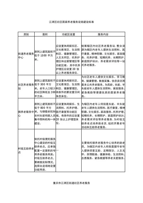 江津区社区居家养老服务设施建设标准