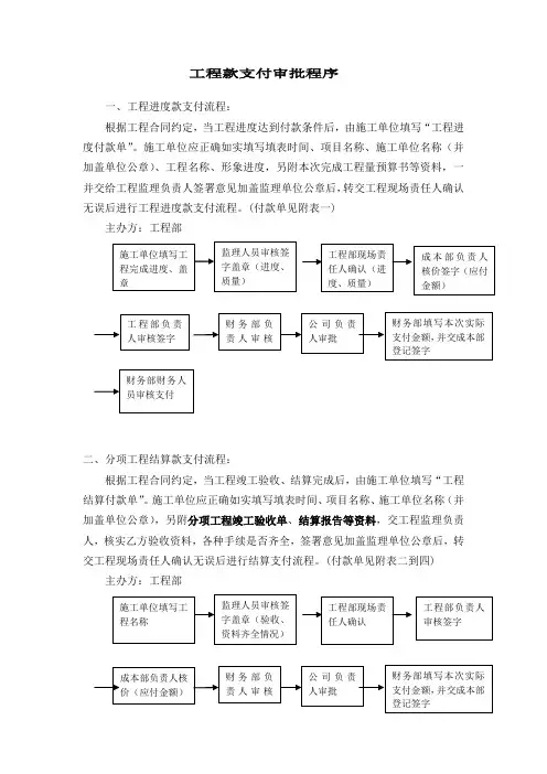 工程款支付流程